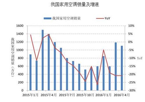 家用空调语音提示芯片,可实现智能语音对讲