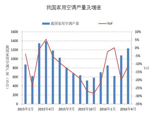 家用空调语音提示芯片,可实现智能语音对讲