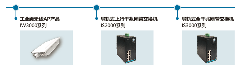 工厂自动化WLAN解决方案 工厂自动化WLAN解决方案