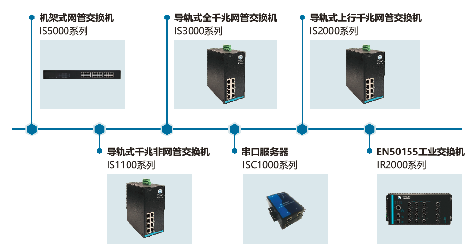 汽车制造解决方案