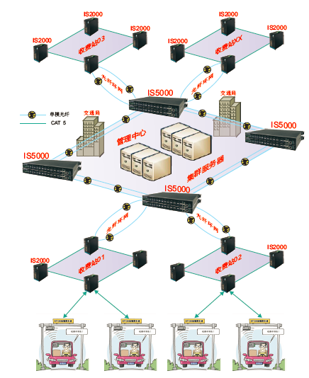 高速公路电子收费数据传输系统 高速公路电子收费数据传输系统
