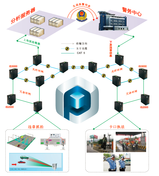 高速公路违章抓拍数据传输系统