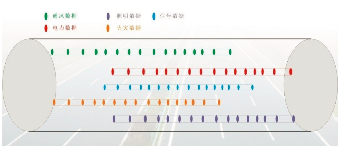 高速公路隧道检测网络传输系统