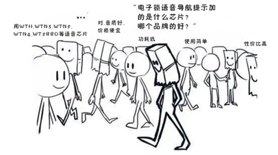 智能电子锁语音IC芯片选型攻略,语音电子锁如何选语音方案