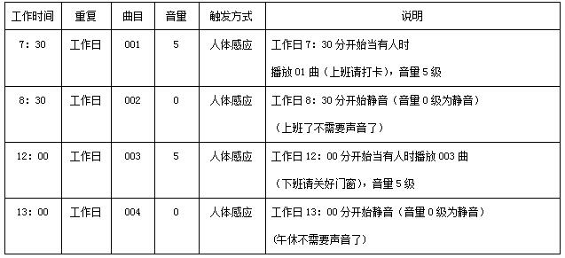 分时段定时播放语音提示器（WIFI版）