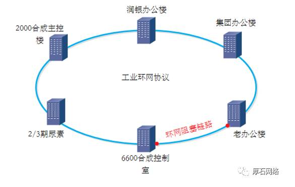 厚石工业通信产品助力智能化工厂建设 厚石工业通信产品助力智能化工厂建设