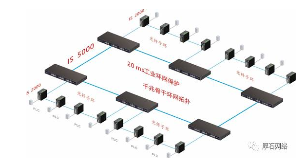 厚石工业通信产品助力智能化工厂建设 厚石工业通信产品助力智能化工厂建设