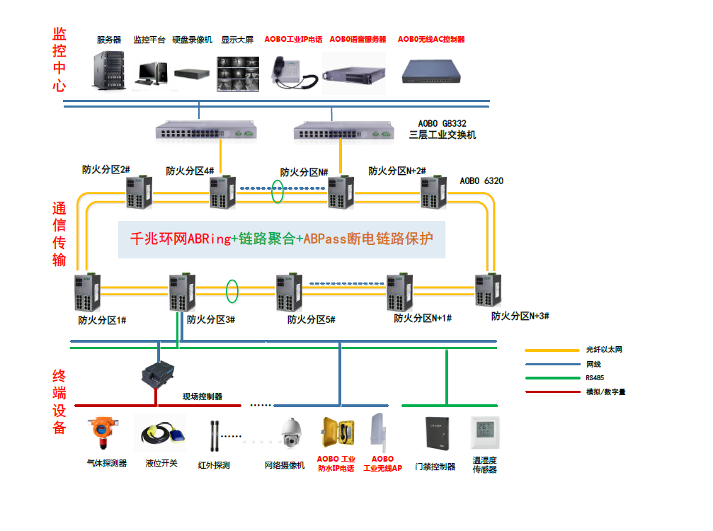 杭州奧博通信AOBO系列產(chǎn)品助力城市地下管廊綜合監(jiān)控通信系統(tǒng) 杭州奧博通信AOBO系列產(chǎn)品助力城市地下管廊綜合監(jiān)控通信系統(tǒng)
