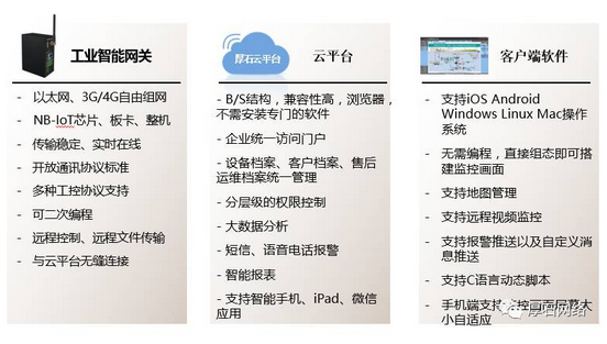 大数据时代,厚石精心打造工业物联网云平台 大数据时代,厚石精心打造工业物联网云平台