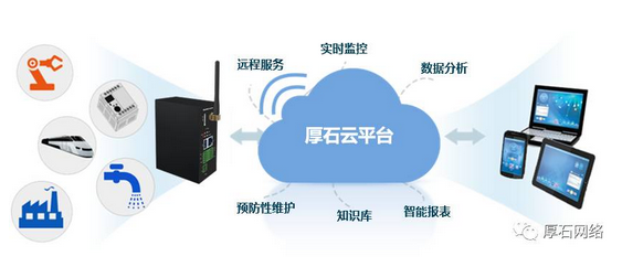 大数据时代,厚石精心打造工业物联网云平台 大数据时代,厚石精心打造工业物联网云平台