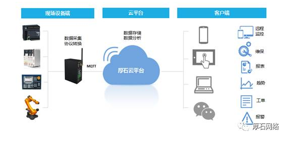 大数据时代,厚石精心打造工业物联网云平台 大数据时代,厚石精心打造工业物联网云平台