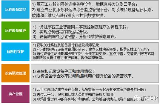 大数据时代,厚石精心打造工业物联网云平台 大数据时代,厚石精心打造工业物联网云平台