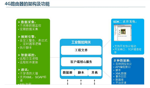 大数据时代,厚石精心打造工业物联网云平台 大数据时代,厚石精心打造工业物联网云平台