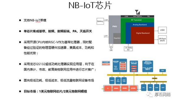 大数据时代,厚石精心打造工业物联网云平台 大数据时代,厚石精心打造工业物联网云平台