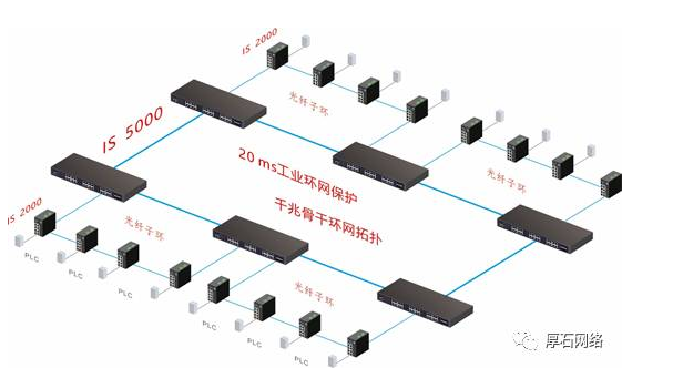 厚石工业通信产品助力智能化工厂建设