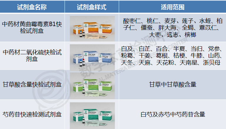 中药材快检产品首进西北，开拓新领域