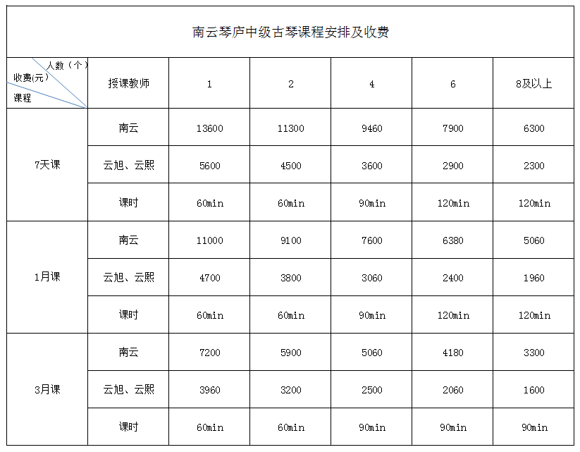 招生简章 招生简章