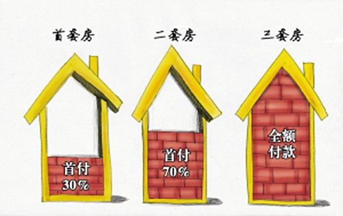 在北京,购买共有产权房,首付比例,是多少? 在北京,购买共有产权房,首付比例,是多少?