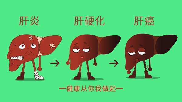 警惕!炎症和癌症只是一线之差,这7种炎症极可能变成癌症! 警惕!炎症和癌症只是一线之差,这7种炎症极可能变成癌症!