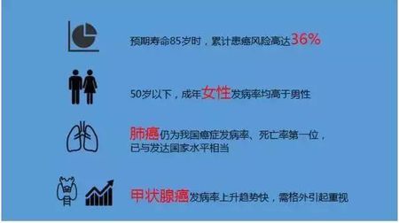 为什么癌症发现都是晚期?因为很多人都在假装查癌! 为什么癌症发现都是晚期?因为很多人都在假装查癌!
