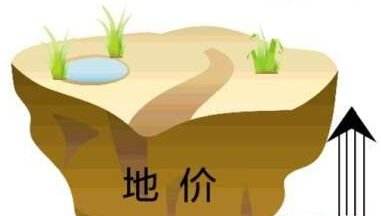 洛江区城区工矿仓储用地土地级别范围表