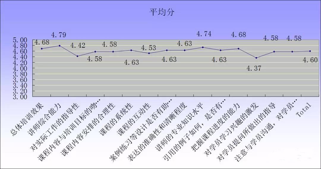 【冠卓動態】《問題分析與解決DMAIC》-培訓總結 【冠卓動態】《問題分析與解決DMAIC》-培訓總結