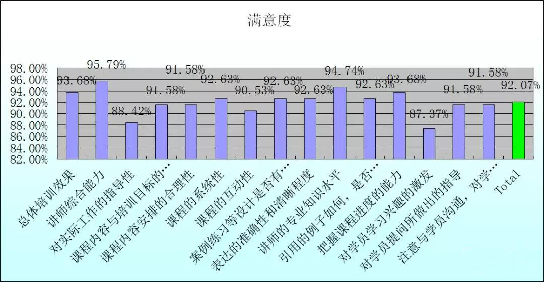 【冠卓動態】《問題分析與解決DMAIC》-培訓總結 【冠卓動態】《問題分析與解決DMAIC》-培訓總結