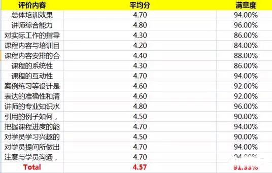【冠卓動(dòng)態(tài)】《第三方物流選擇評(píng)估能力提升與全面管理》-公開課 【冠卓動(dòng)態(tài)】《第三方物流選擇評(píng)估能力提升與全面管理》-公開課