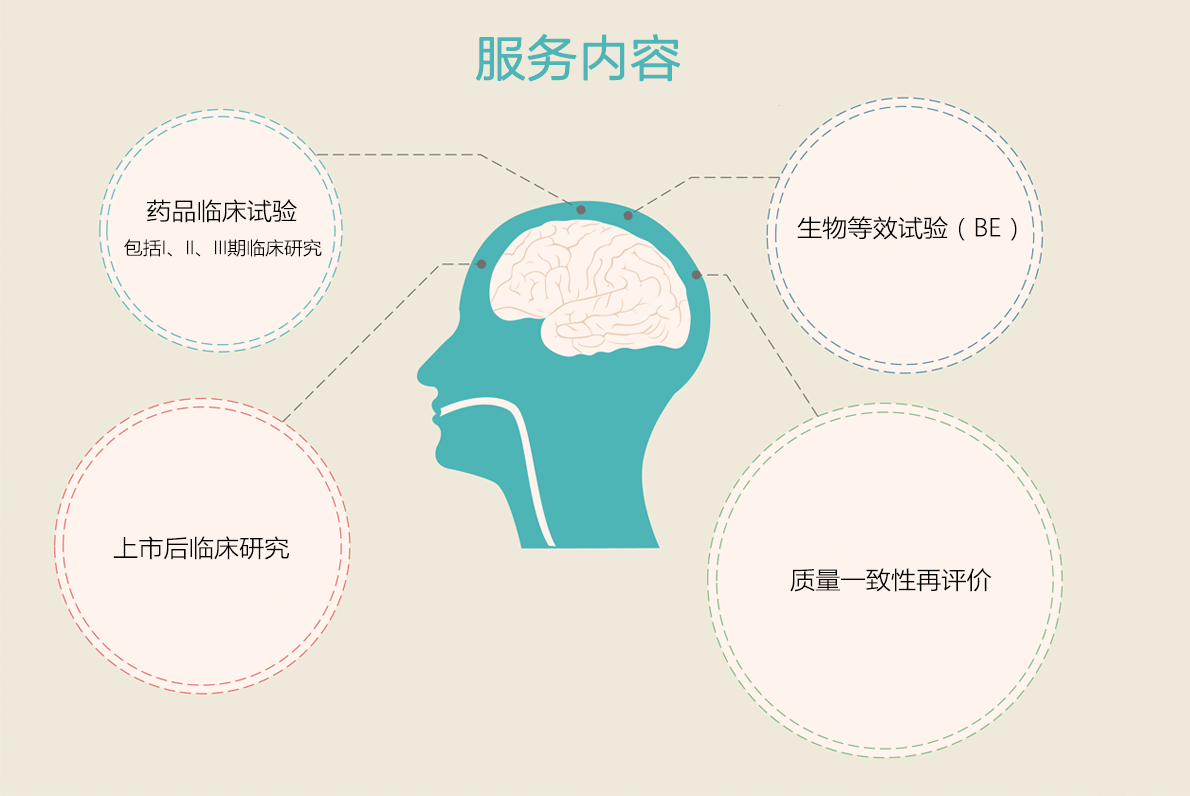 临床预试验