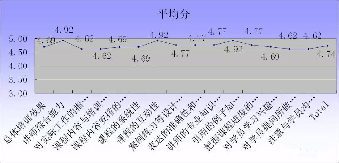 【冠卓動態(tài)】《采購流程優(yōu)化與合同管理實戰(zhàn)》-公開課培訓(xùn) 【冠卓動態(tài)】《采購流程優(yōu)化與合同管理實戰(zhàn)》-公開課培訓(xùn)