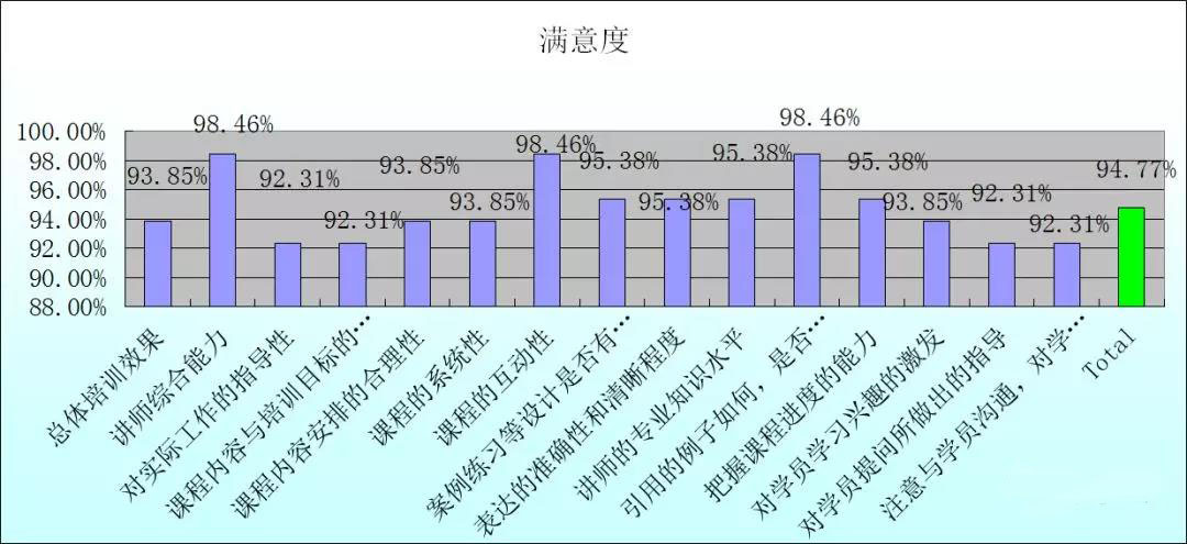 【冠卓動態(tài)】《采購流程優(yōu)化與合同管理實戰(zhàn)》-公開課培訓(xùn) 【冠卓動態(tài)】《采購流程優(yōu)化與合同管理實戰(zhàn)》-公開課培訓(xùn)