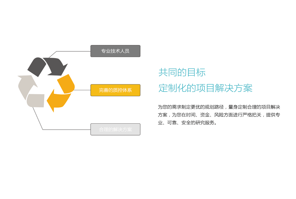 药学研究服务