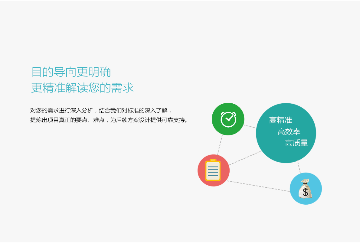 药学研究服务