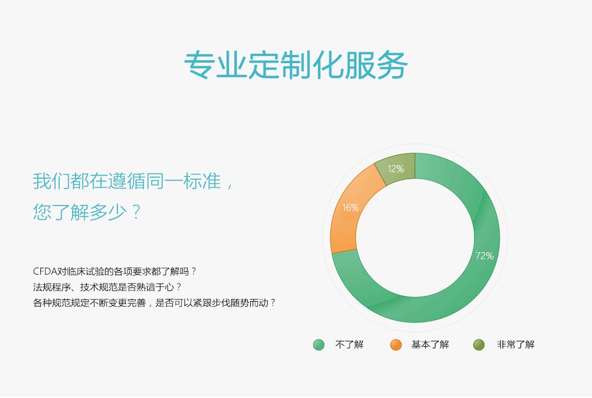 药学研究服务