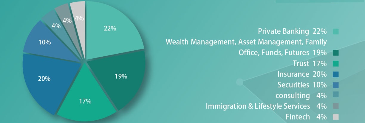 2019 The 15th Annual Wealth Management & Private Banking Asia 2019 The 15th Annual Wealth Management & Private Banking Asia