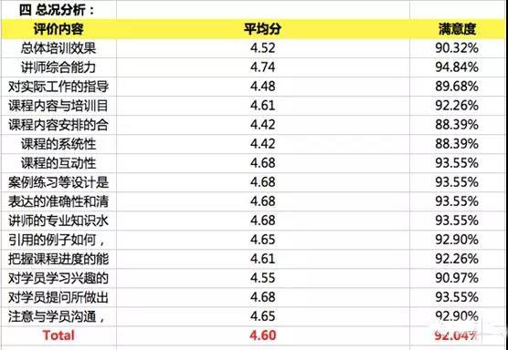 【冠卓動態】《基層管理者領導力提升訓練》-培訓總結 【冠卓動態】《基層管理者領導力提升訓練》-培訓總結