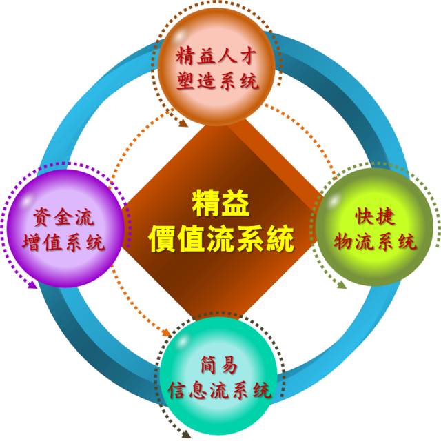 精益生產管理的六大陷阱,了解才能避開 精益生產管理的六大陷阱,了解才能避開