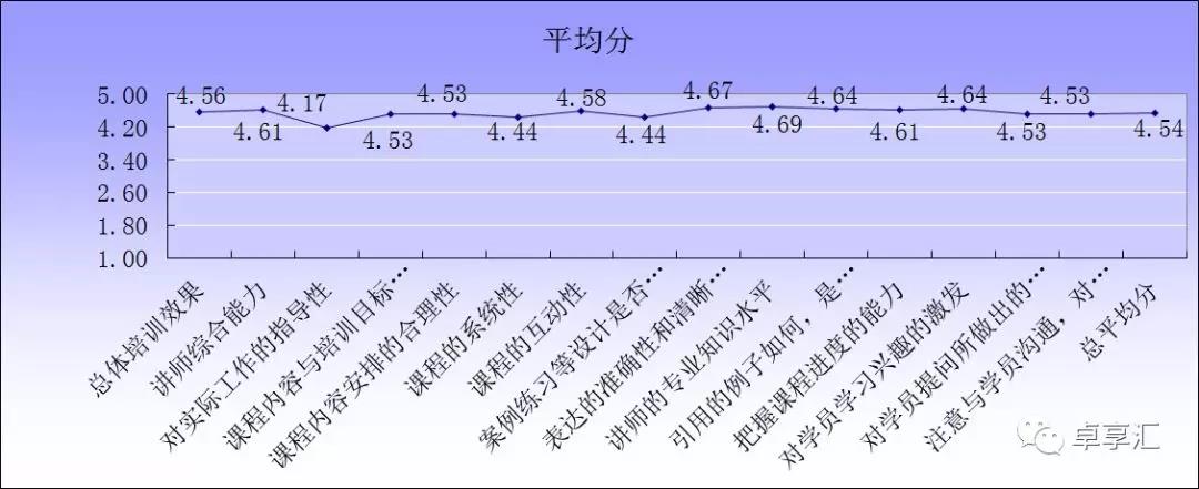【冠卓動態】《六西格瑪工具的應用與落地執行》-培訓總結 【冠卓動態】《六西格瑪工具的應用與落地執行》-培訓總結