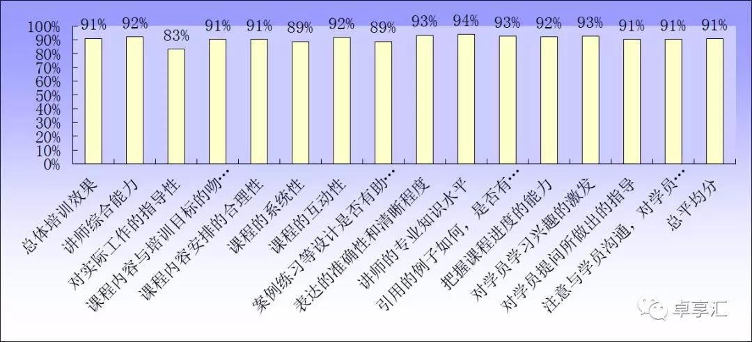 【冠卓動態】《六西格瑪工具的應用與落地執行》-培訓總結 【冠卓動態】《六西格瑪工具的應用與落地執行》-培訓總結