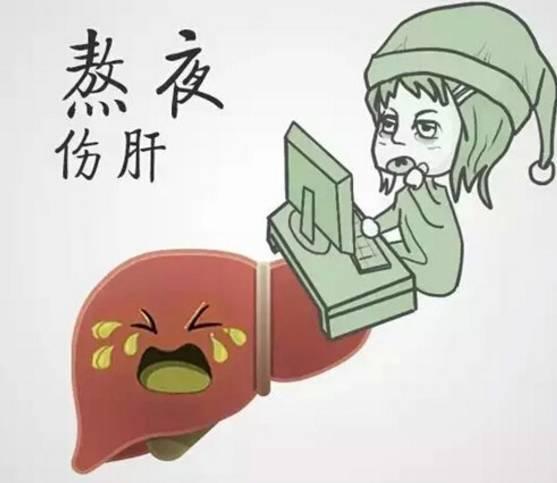 肝癌初期无痛无息,做到这两点即能预防! 肝癌初期无痛无息,做到这两点即能预防!
