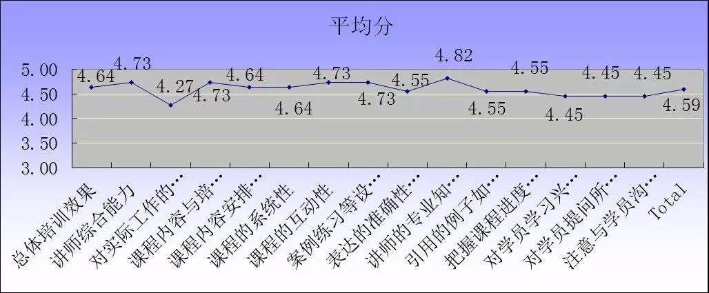 【冠卓動態】《備件管理優化及備件降本特訓營》-公開課培訓