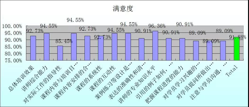 【冠卓動態】《備件管理優化及備件降本特訓營》-公開課培訓