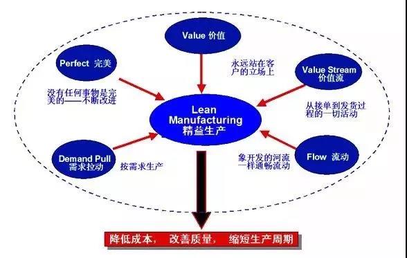企業生產管理六陷阱?。。? title=