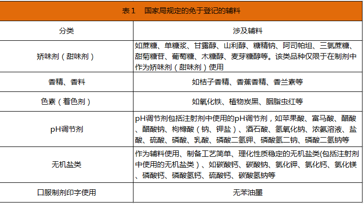 关联审评一年回顾:企业为何跟进缓慢? 关联审评一年回顾:企业为何跟进缓慢?