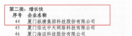 纵横科技荣登2017年厦门市重点软件和信息技术服务企业榜单 纵横科技荣登2017年厦门市重点软件和信息技术服务企业榜单