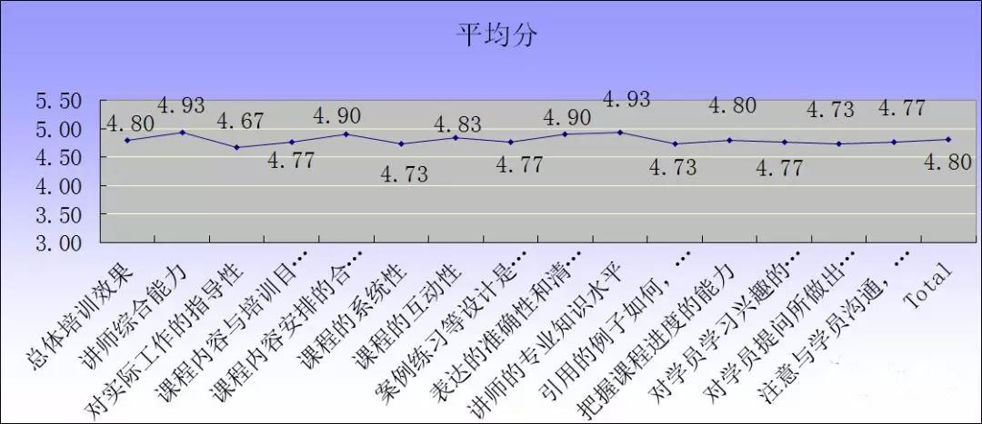 【冠卓動態】《中層管理者技能提升》-培訓總結
