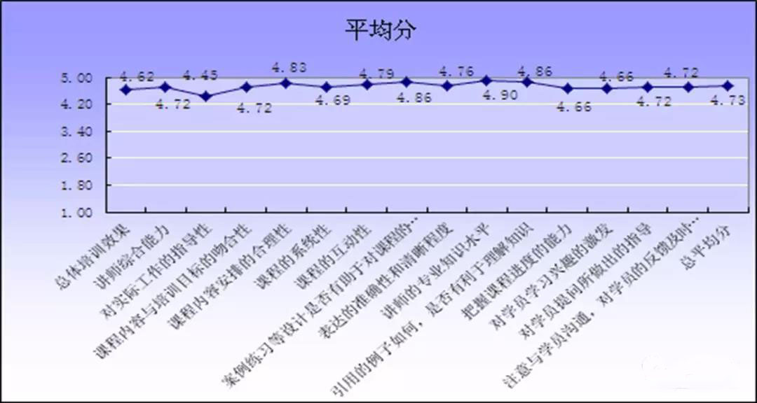 【冠卓動態】《精益物流與計劃控制》-培訓總結 【冠卓動態】《精益物流與計劃控制》-培訓總結