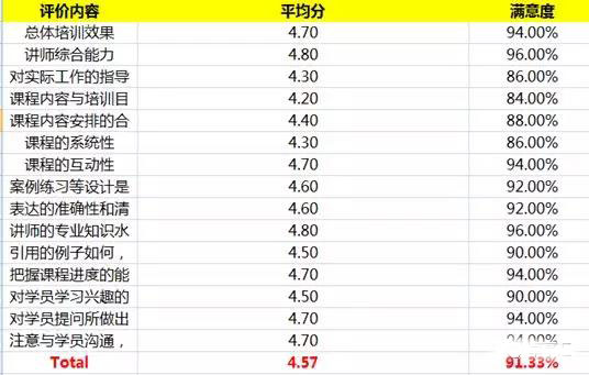【冠卓動態(tài)】《第三方物流選擇評估能力提升與全面管理》-公開課培訓(xùn)