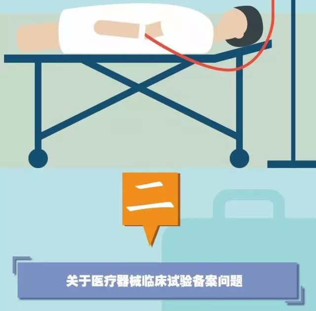 政策图解丨图文详解“医疗器械临床试验”质量管理