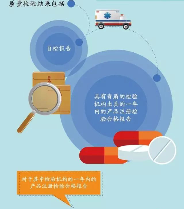 政策图解丨图文详解“医疗器械临床试验”质量管理